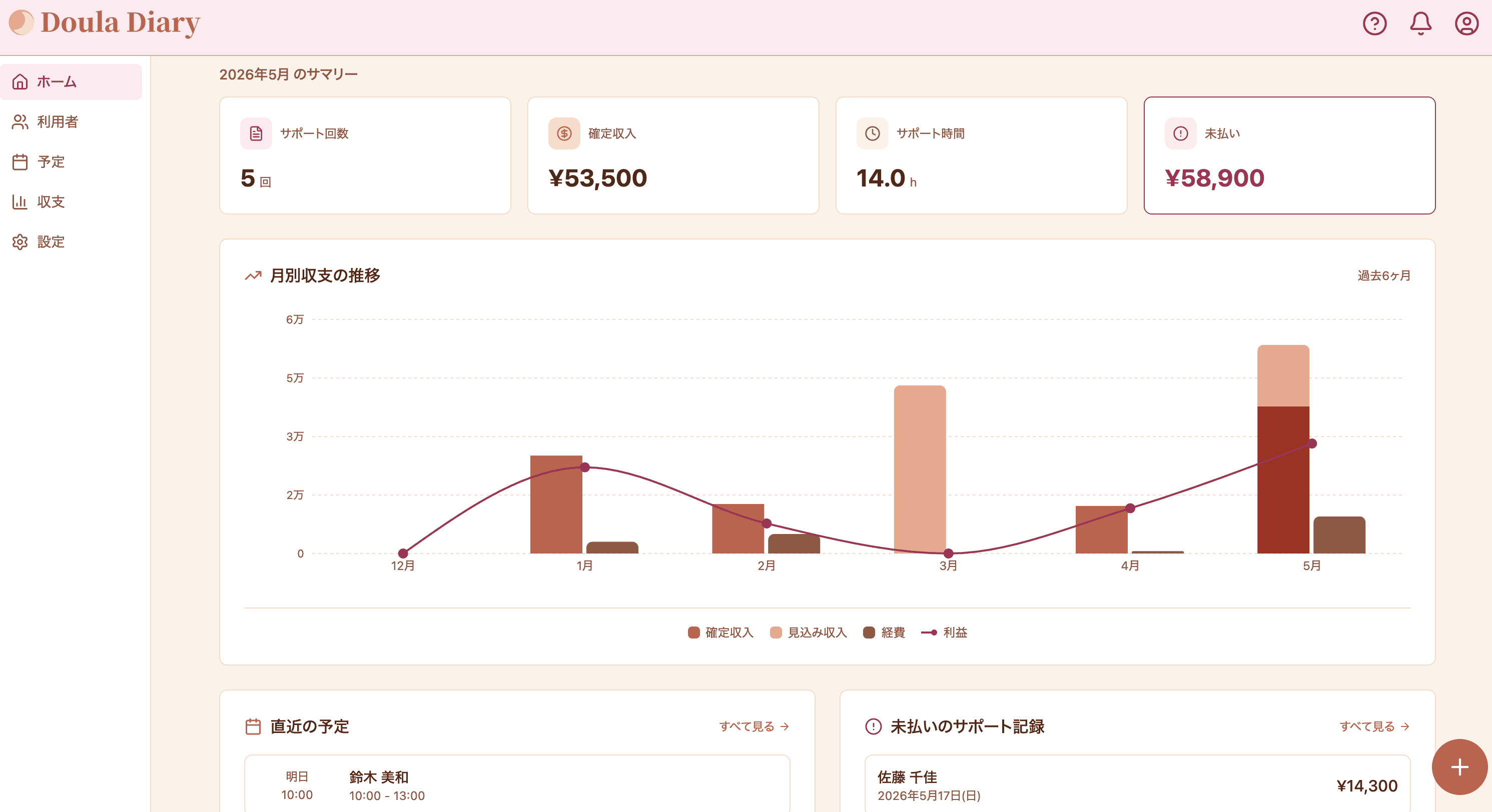 Doula Diary のダッシュボード画面